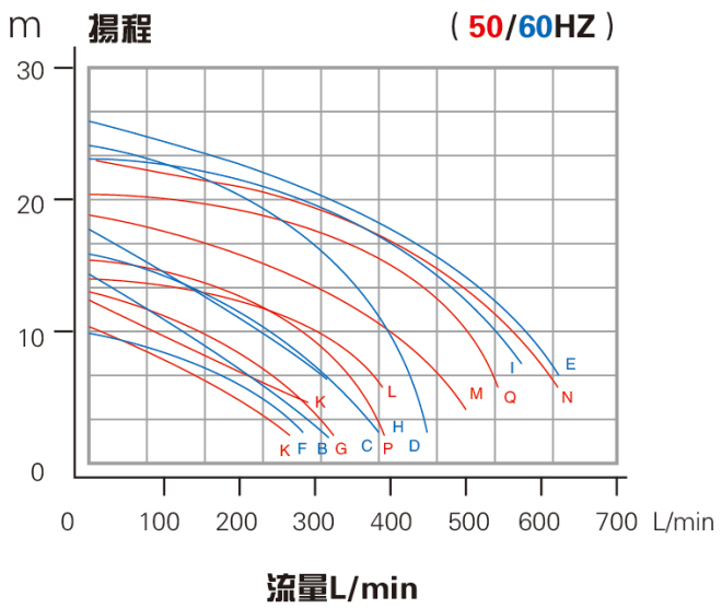 乙二醇卸料泵性能曲線