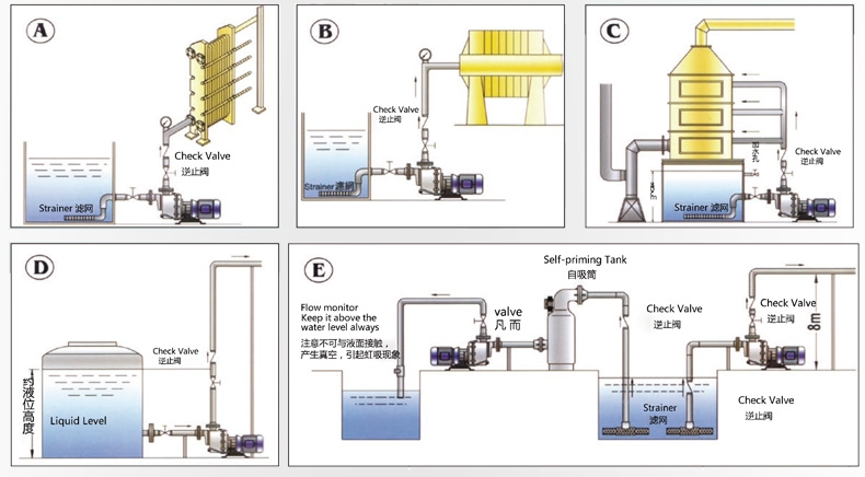 耐酸堿污水泵現場安裝使用圖